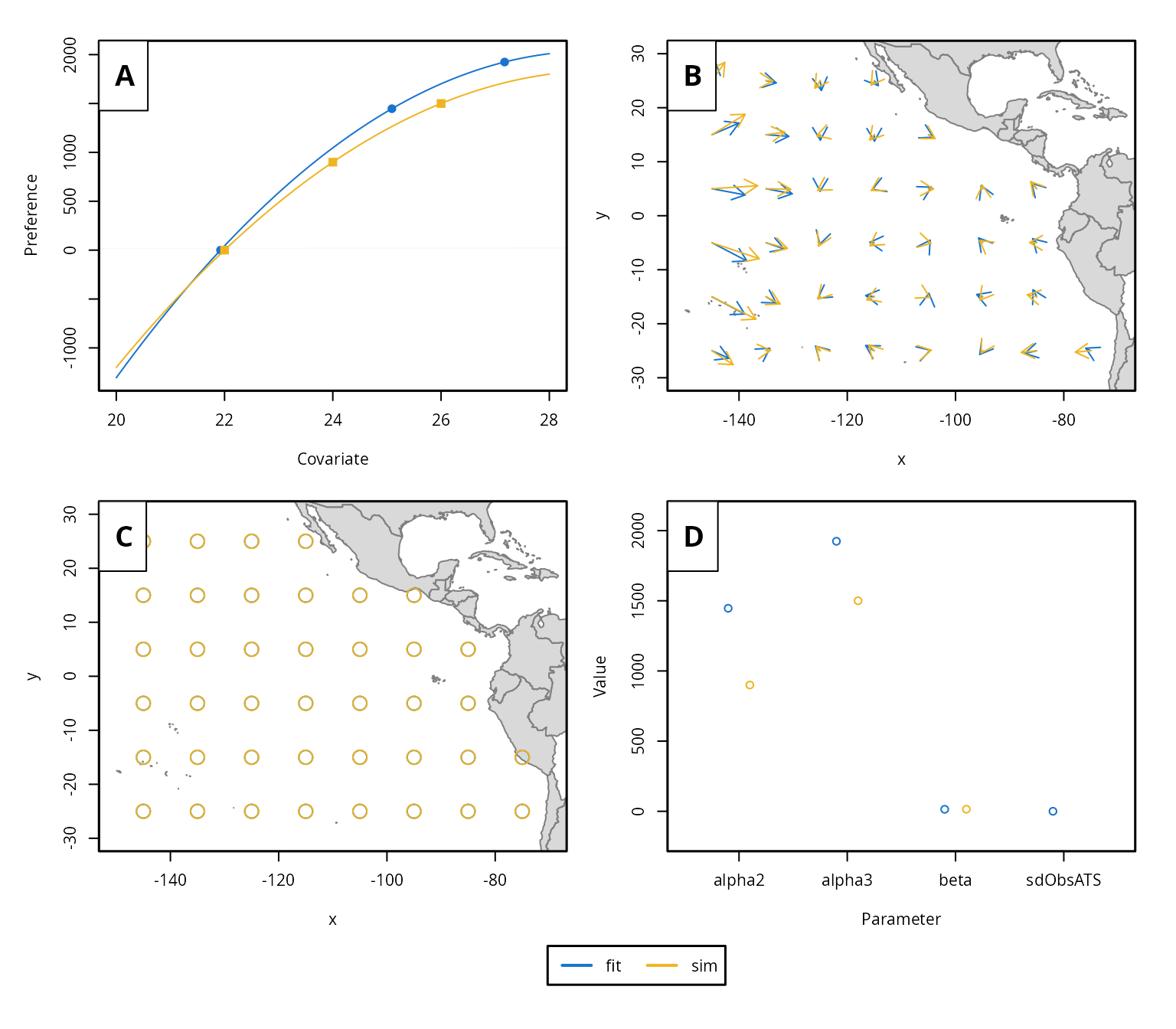 Simulated data and model predictions