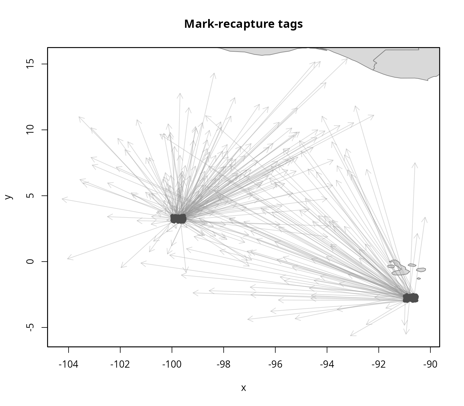 Mark-recapture and archival tags
