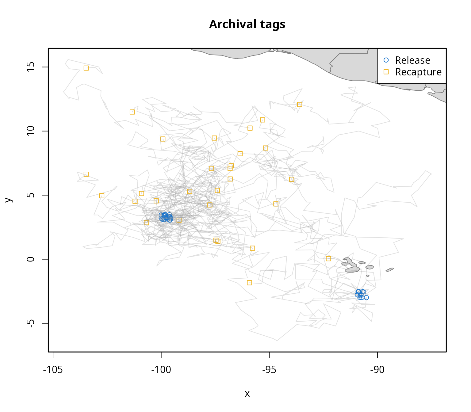 Mark-recapture and archival tags
