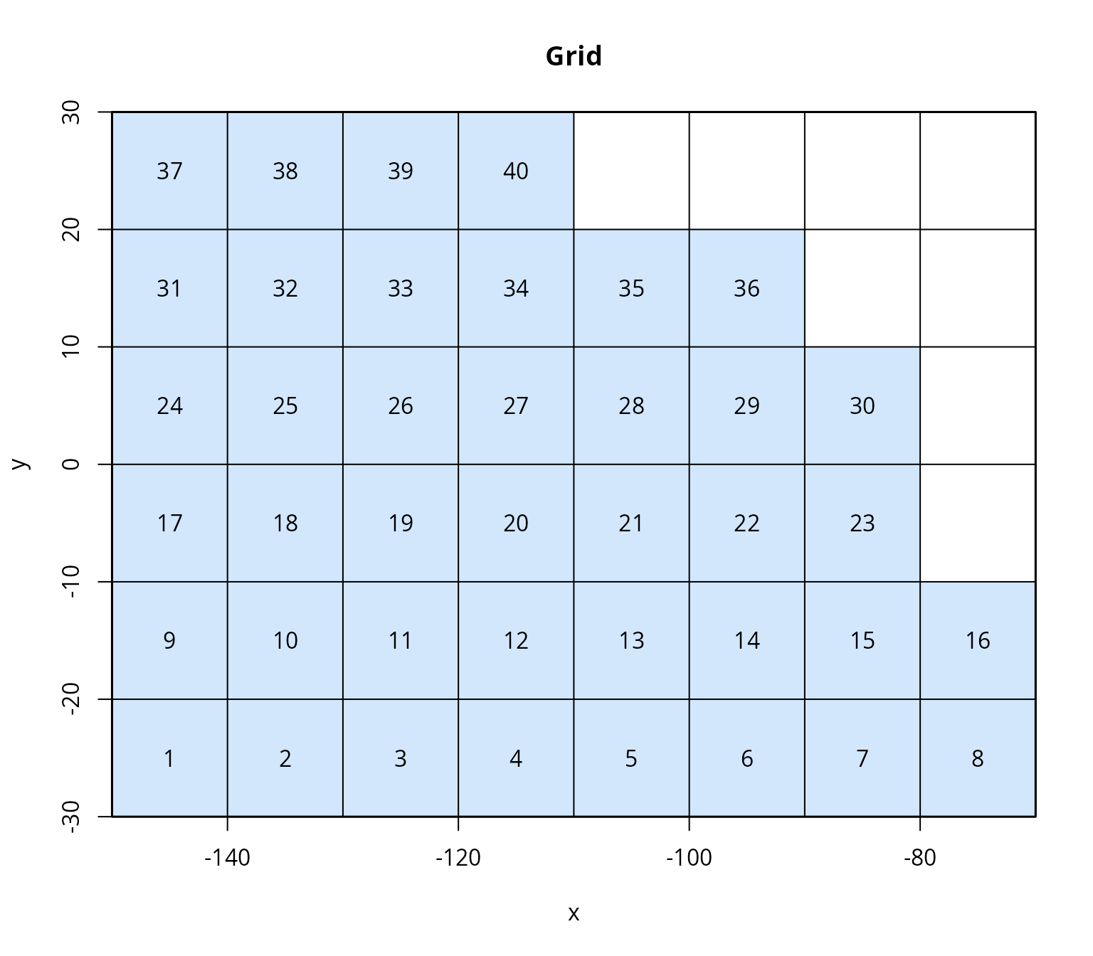 Spatial grid